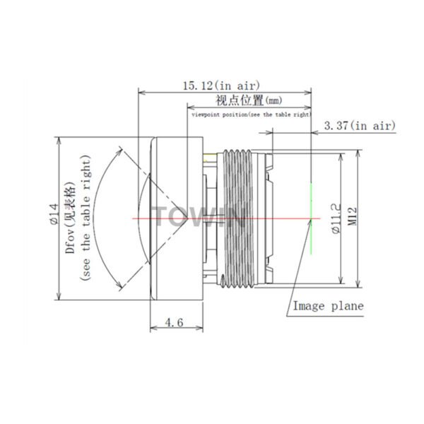 M12 Wide Angle CCTV Lens