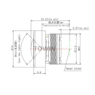 2.1mm 161° M12 Wide Angle CCTV Lens