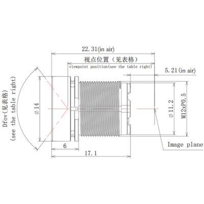 2.8mm M12 Wide Angle Lens | 140° F.O.V. Industrial CCTV Lens